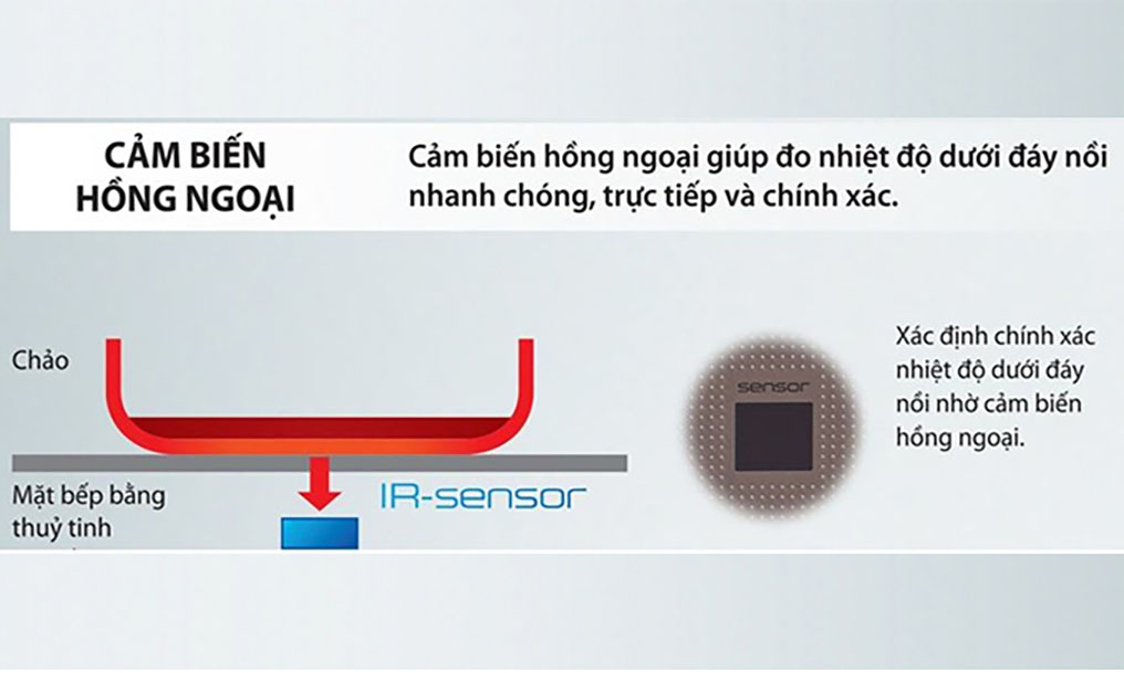 Bếp điện từ Panasonic KY-C227D hiện đại