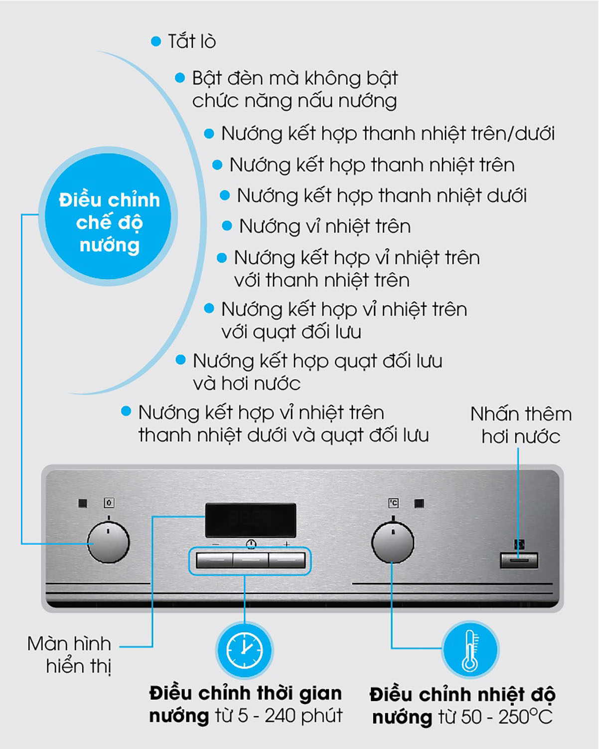 Lò nướng âm Electrolux EOB3434BOX