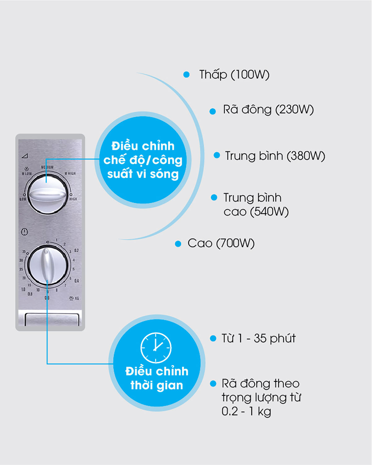 Lò vi sóng Electrolux EMM2026MX 20 lít