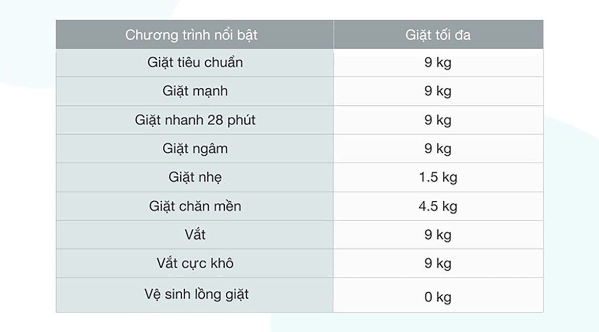 Máy giặt Aqua 9 Kg AQW-S90CT H2 - 9 chương trình giặt