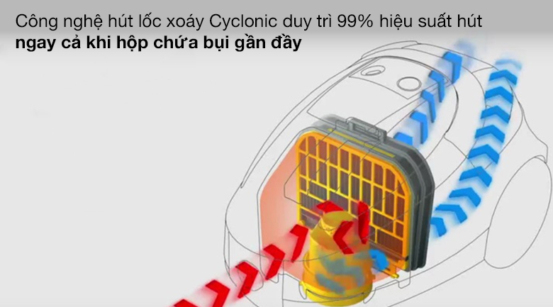 Máy hút bụi Electrolux EFC71611 - Công nghệ lốc xoáy Cyclonic