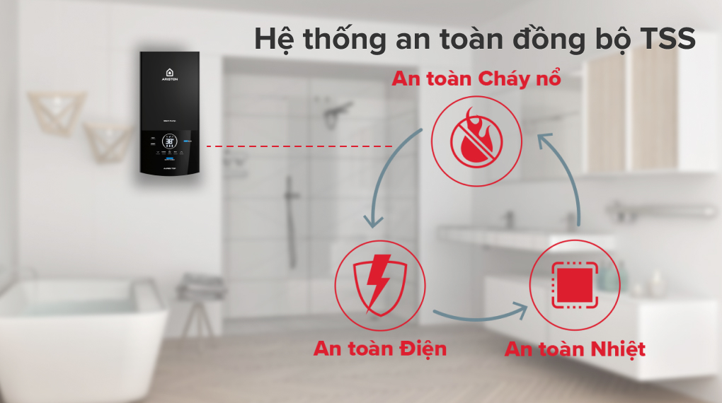 Máy nước nóng trực tiếp Ariston 4500W AURES TOP 4.5P - Hệ thống an toàn đồng bộ TSS Máy nước nóng trực tiếp Ariston 4500W AURES TOP 4.5P - Hệ thống an toàn đồng bộ TSS