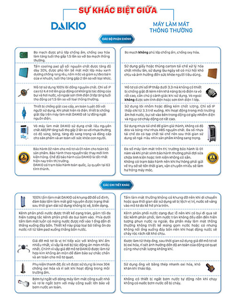 Sự khác biệt của máy làm mát cao cấp DKA-06000B