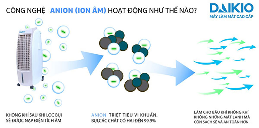máy làm mát không khí DAIKIO DK-1500B tạo ion và cân bằng