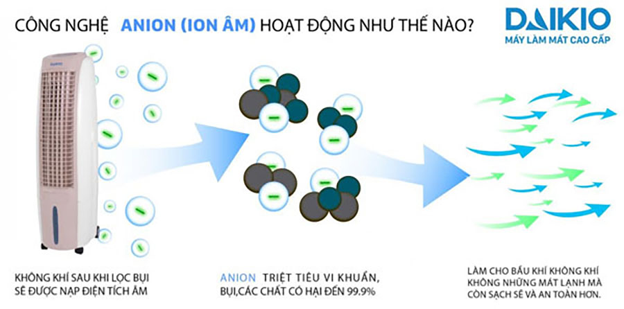 máy làm mát không khí cao cấp daikio cân bằng ion tootd cho sức khỏe