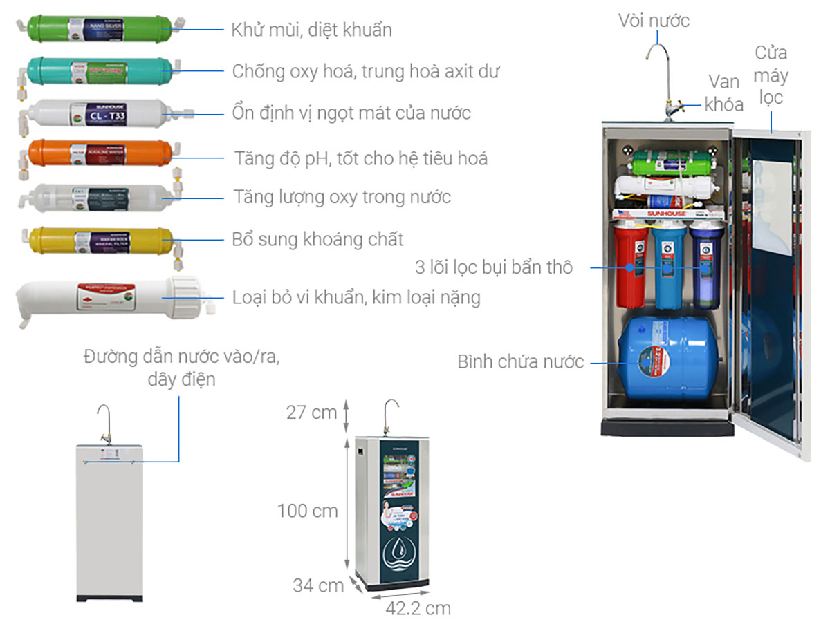 Thông số kỹ thuật Máy lọc nước RO Sunhouse SHR88210K 10 lõi