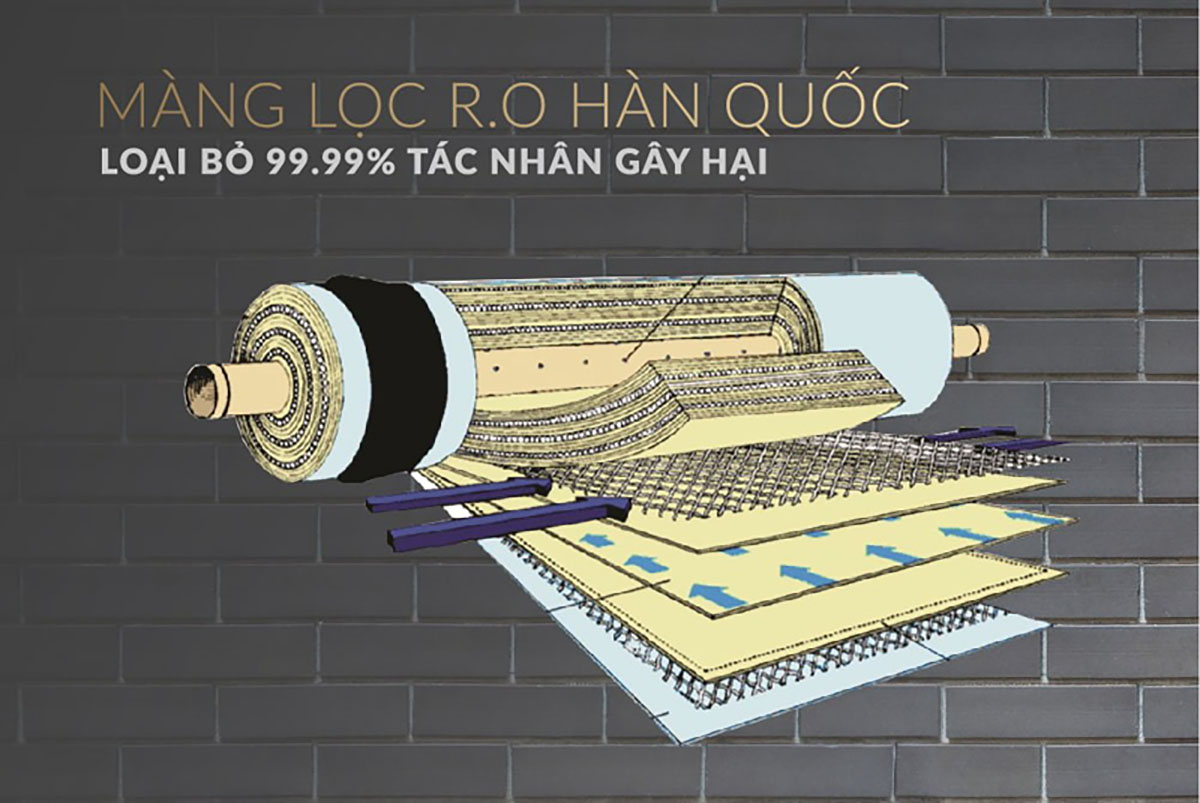 Màng lọc RO từ Hàn Quốc - Máy lọc nước RO Sunhouse SHA8889K 9 lõi KG