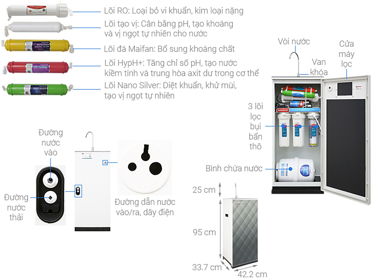 Thông số kỹ thuật Máy lọc nước RO Sunhouse SHA8858K 8 lõi