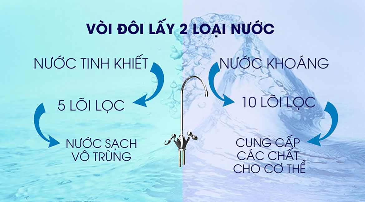 Máy lọc nước với thiết kế đôi độc đáo