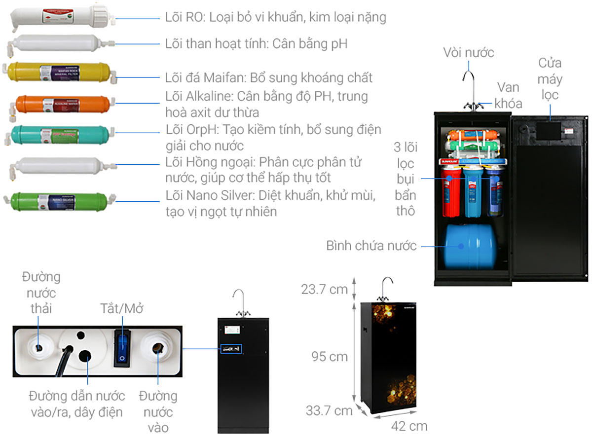 Thông số kỹ thuật Máy lọc nước RO Sunhouse SHA88118K 10 lõi