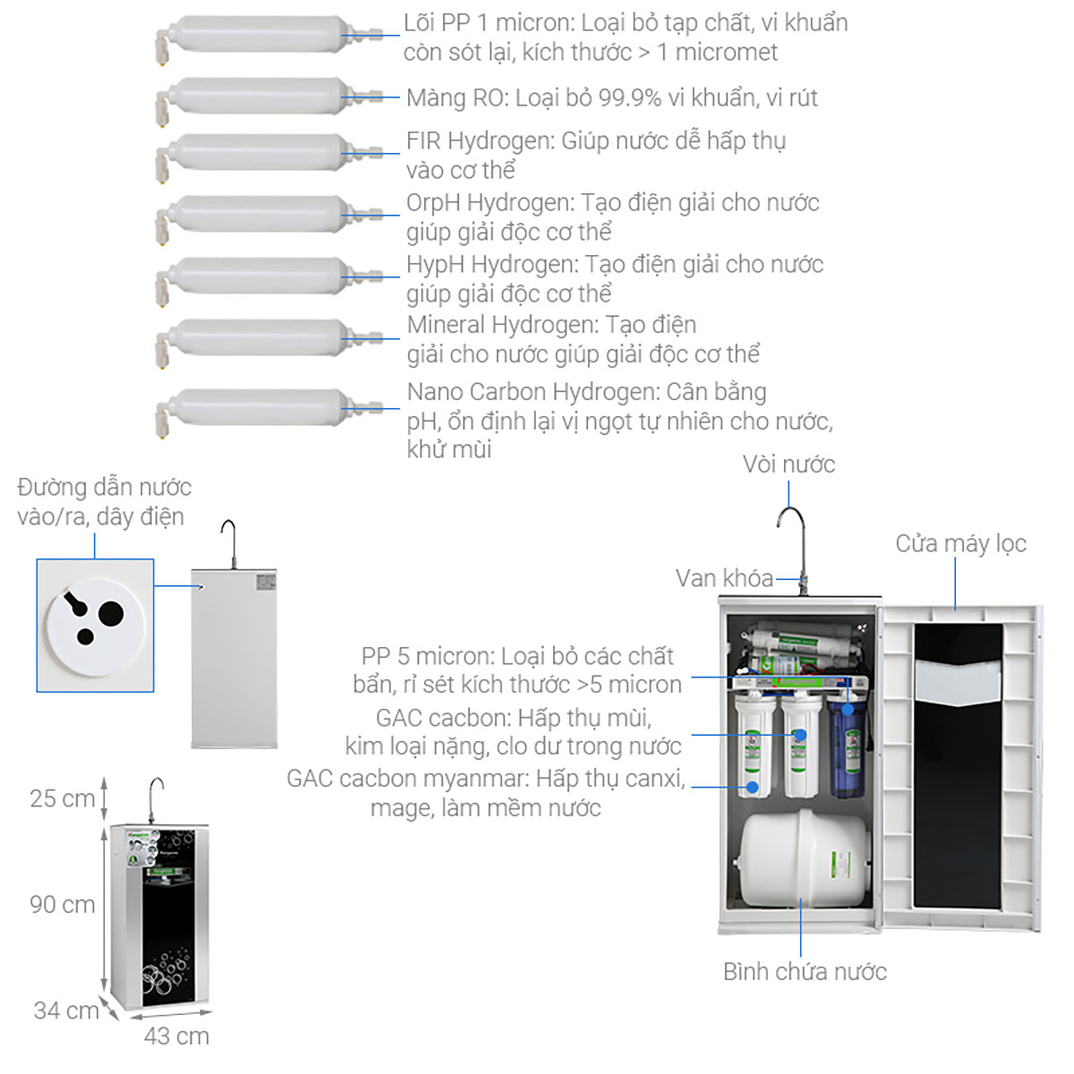 Thông số kỹ thuật Máy lọc nước RO Kangaroo KG10G5VTU 10 lõi