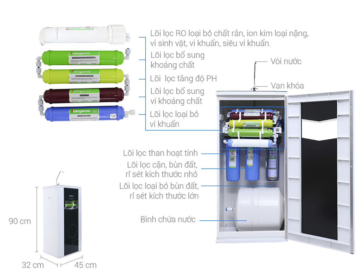 Thông số kỹ thuật Máy lọc nước RO Kangaroo VTU KG108A 8 lõi