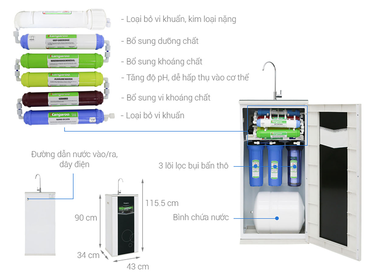 Thông số kỹ thuật Máy lọc nước RO Kangaroo VTU KG109A 9 lõi