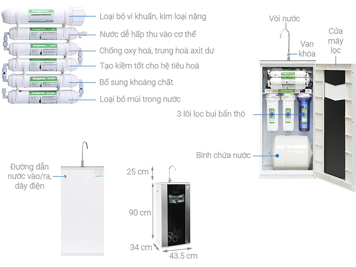 Thông số kỹ thuật Máy lọc nước RO Kangaroo VTU KG100HA 9 lõi