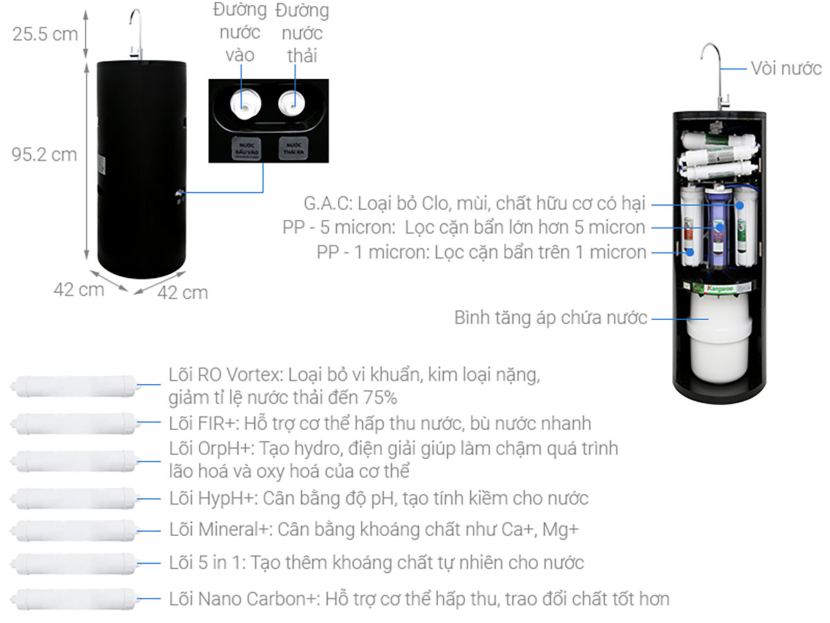 Thông số kỹ thuật Máy lọc nước Kangaroo KG100HC 10 lõi