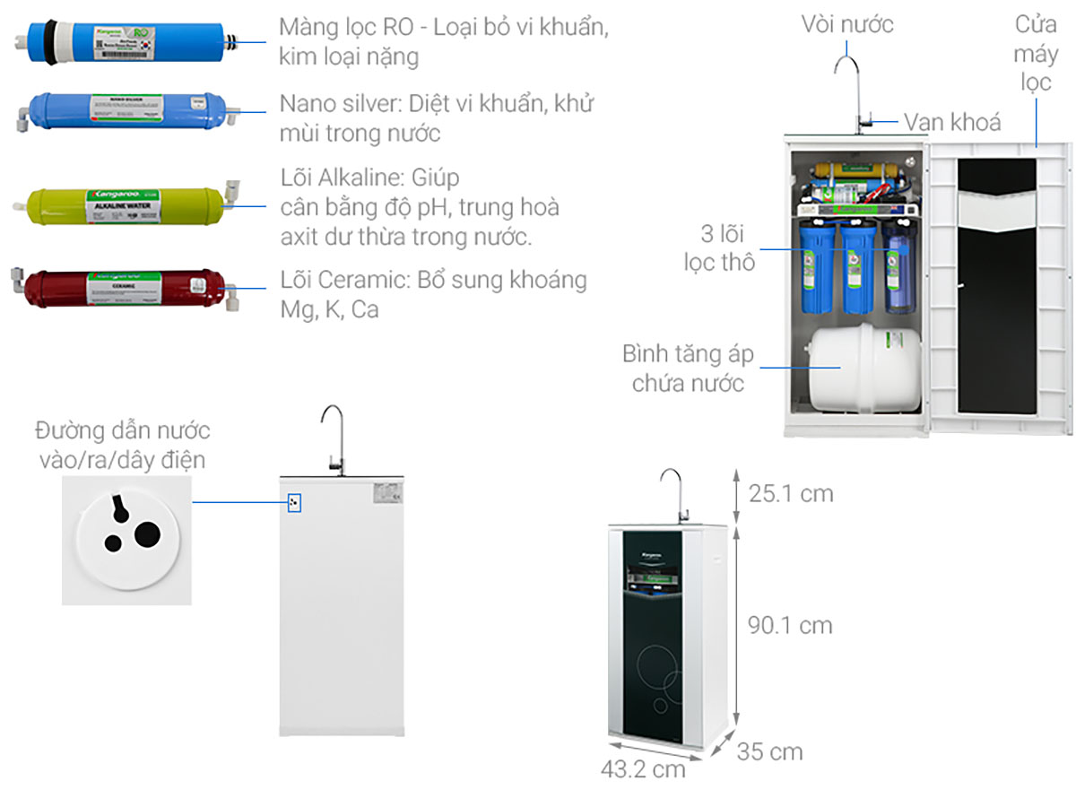 Thông số kỹ thuật Máy lọc nước RO Kangaroo KG07G4VTU