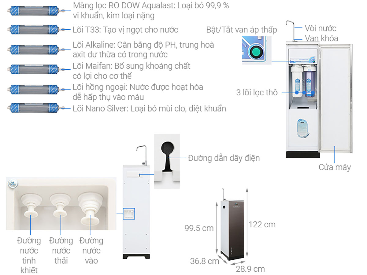 Thông số kỹ thuật Máy lọc nước RO Daikiosan DXW-33009G 9 lõi