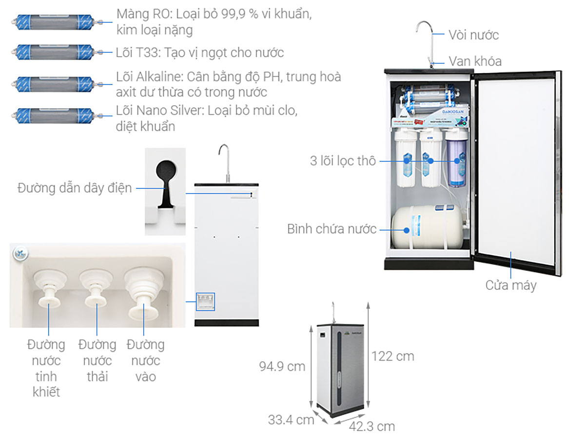 Thông số kỹ thuật Máy lọc nước RO Daikiosan DXW-33007H 7 lõi