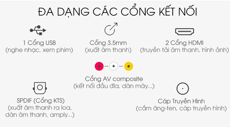 Cổng kết nối - Tivi Casper 32 inch 32HN5000