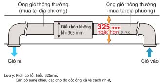 FDBRN25DXV1V/RNV25BV1V