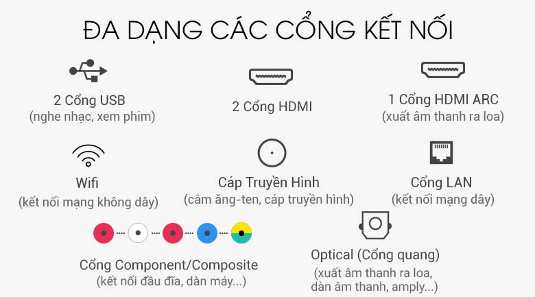 Smart Tivi LG 4K 43 inch 43UM7400PTA - Kết nối