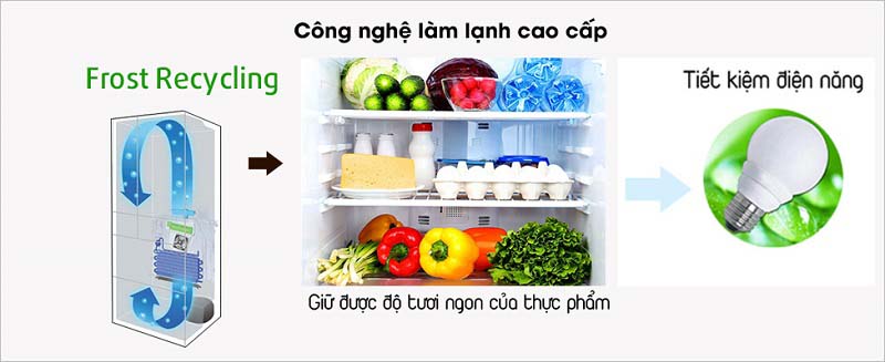 Công nghệ Frost Recycling mang đến hiệu quả làm lạnh ấn tượng