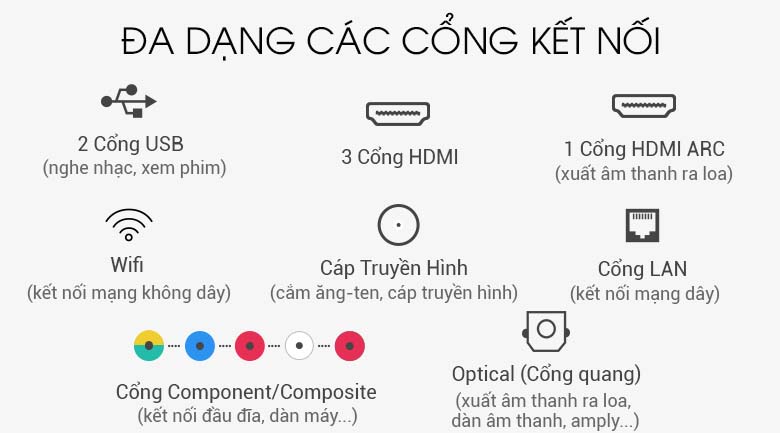 Smart Tivi LG 4K 55 inch 55UM7400PTA - Kết nối 