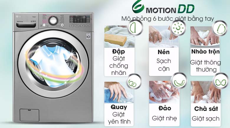 Công nghệ 6 Motion - Máy giặt LG Inverter 19 kg F2719SVBVB