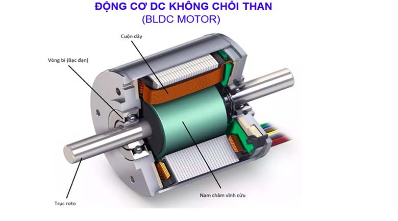 Động cơ không sử dụng chổi than