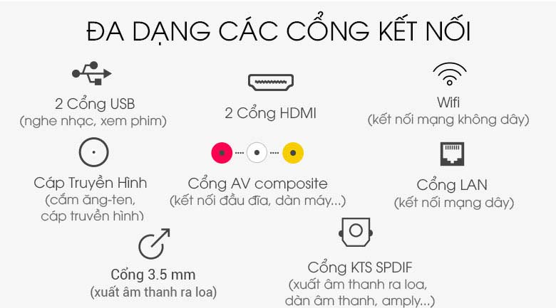 Smart Tivi TCL 32 inch L32S6300 - Cổng kết nối 