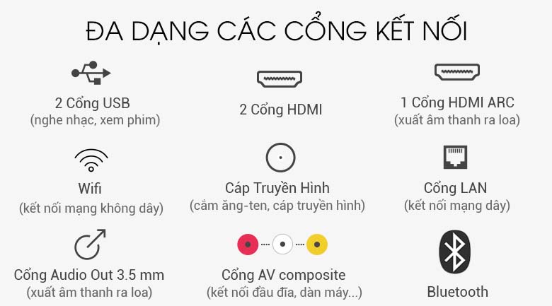 Cổng kết nối - Smart Tivi TCL 4K 65 inch L65P65-UF