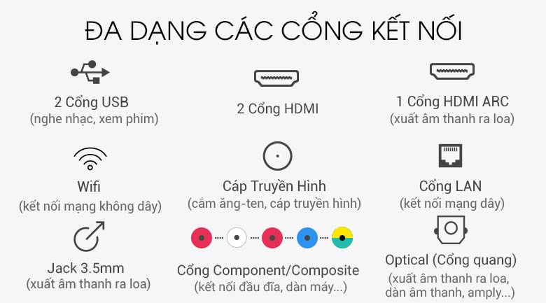 Android Tivi TCL 4K 65 inch L65P8-UF - Cổng kết nối