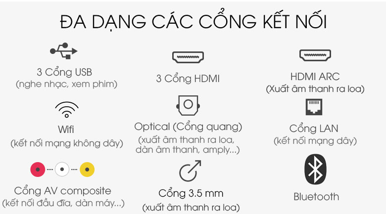 Cổng kết nối đa dạng