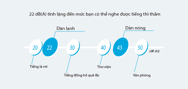 multi_daikin_van_hanh_em