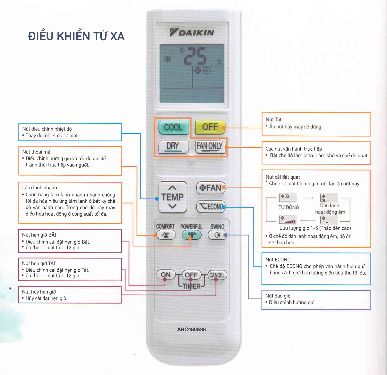 dieu-khien-daikin