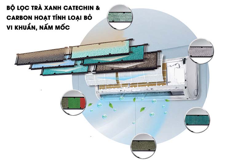 bộ lọc trà xanh Catechin & Carbon hoạt tính - Công nghệ Turbo - Máy lạnh Gree 1 HP GWC09IB-K3N9B2I