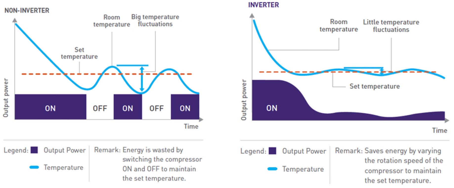 may_lanh_panasonic_bieu_do_inverter