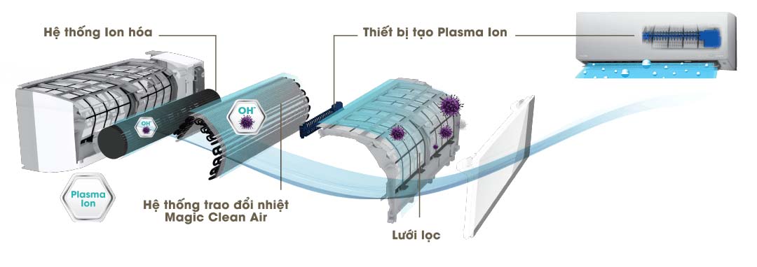 may_lanh_toshiba_plasma_ion