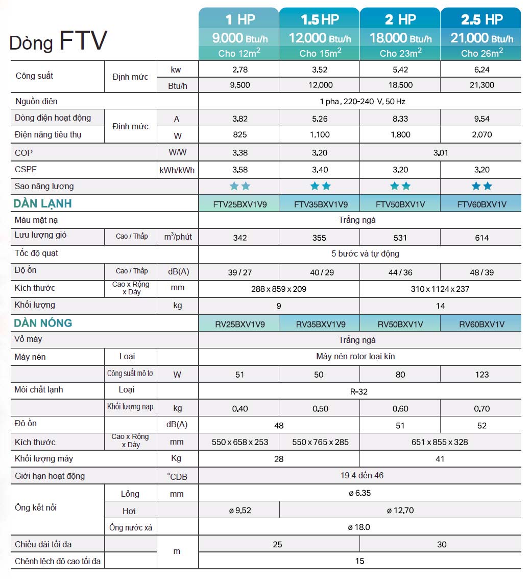 May_lanh_Daikin_FTV