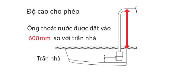 ap-tran-mitsubishi_electric_do_cao_ong_thoat