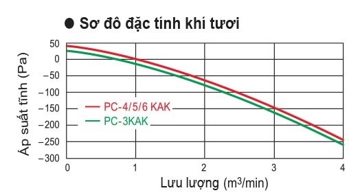 ap_tran_mitsubishi_electric_khi_tuoi