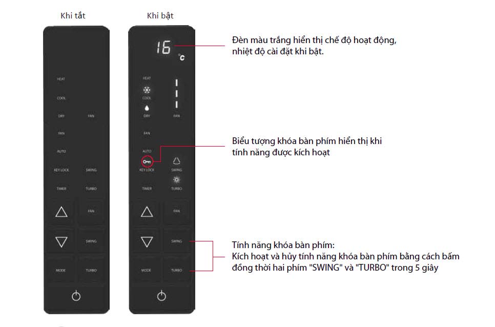 bang_dieu_khien_may_lanh_tu_dung_daikin