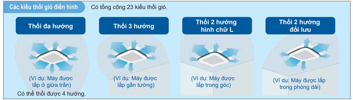 de_dang_lap_dat_am_tran_daikin_inverter