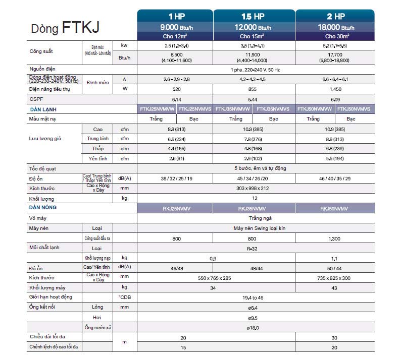 may_lanh_daikin_ftkj_spec