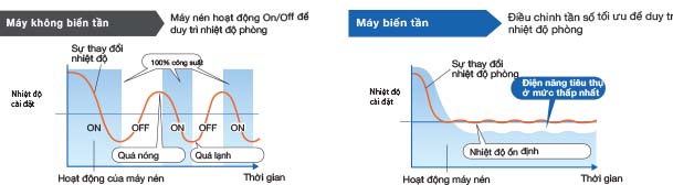 may_lanh_mitsubishi_electric_r410_inverter