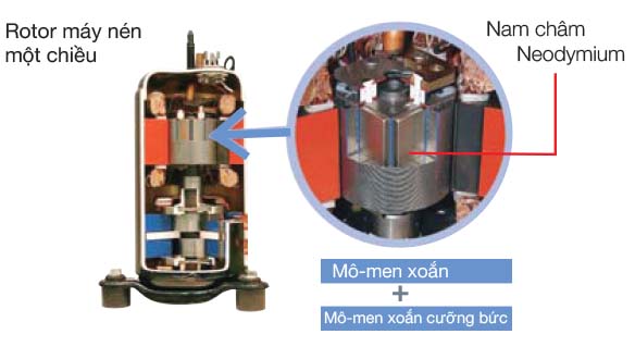 may_lanh_mitsubishi_electric_r410_inverter_motor_neodymium