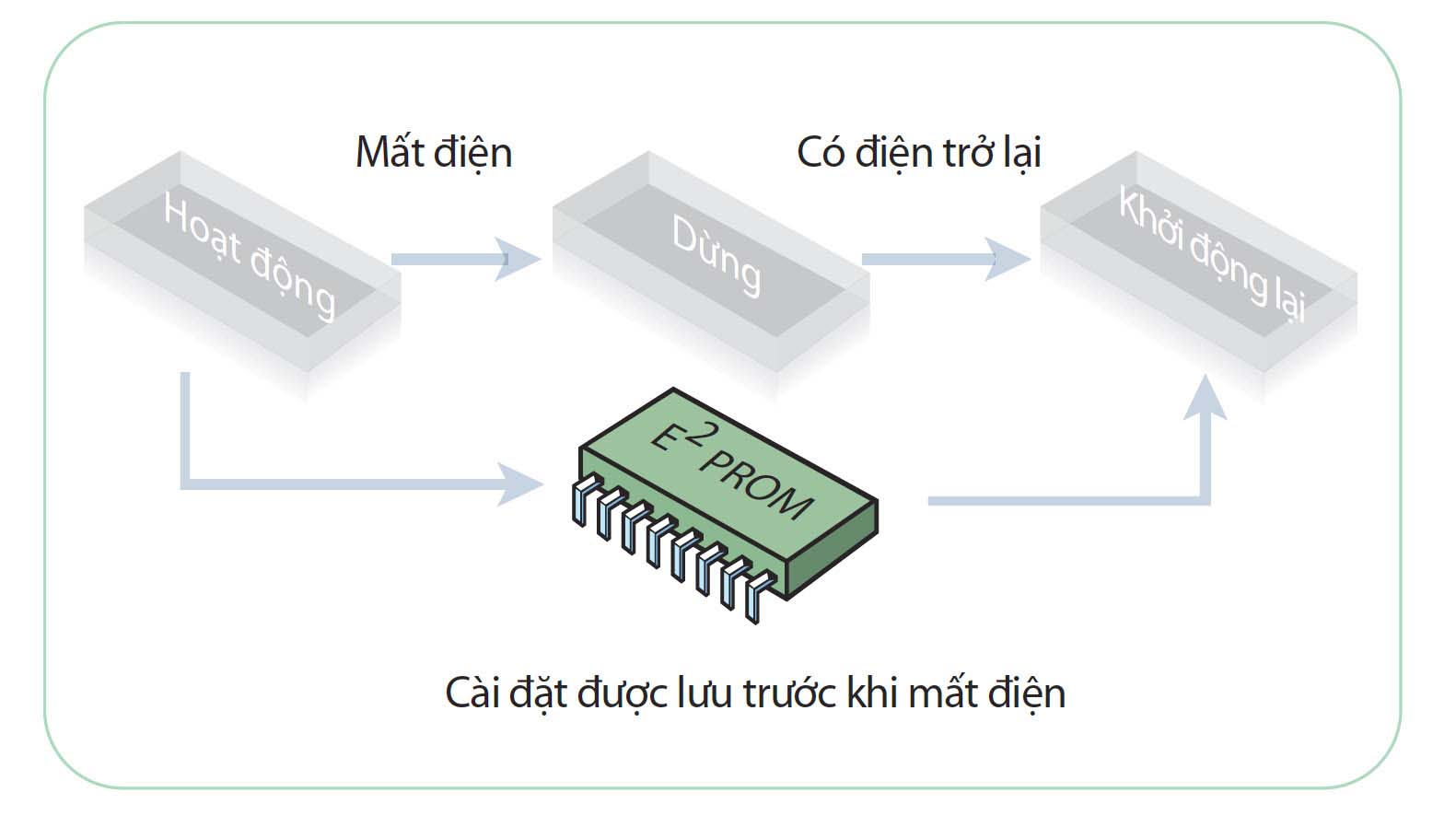 tu_khoi_dong_tu_dung_daikin