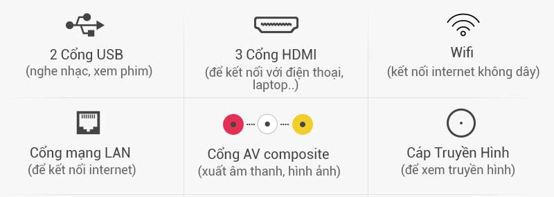 Smart Tivi Skyworth 32 inch 32S810 - Kết nối đa dạng, dễ dàng