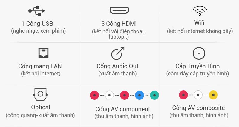 Smart Tivi LG 49 inch 49UH617T - Kết nối