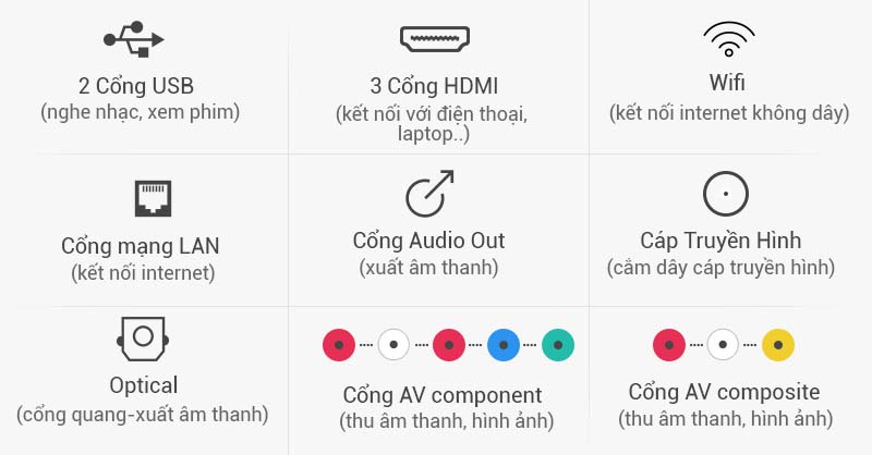Smart Tivi LG 60 inch 60UH650T-Kết nối